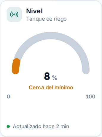 El medidor del tanque: 8 %, en ámbar y con «Cerca del mínimo»