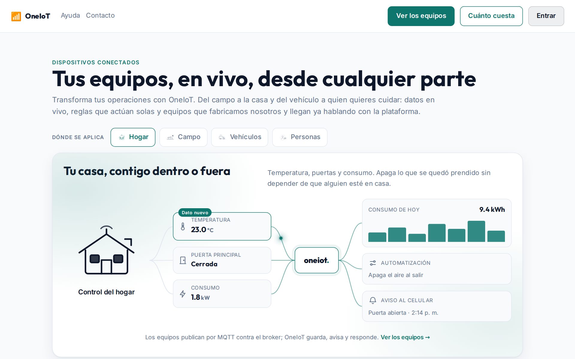 La portada de OneIoT, con el ejemplo de una casa: lo que miden los equipos, lo que hace OneIoT y el aviso al celular